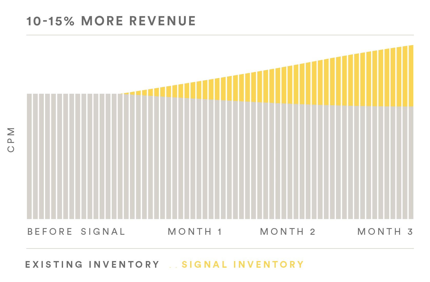 sovrn-signal-revenue-increase-2